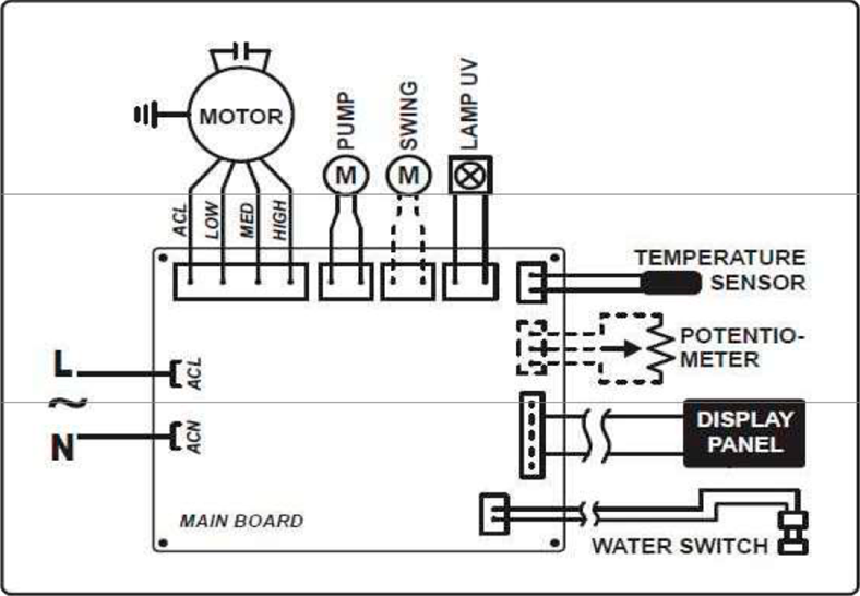 Diagrama cableado MOVILCOOL MC-130